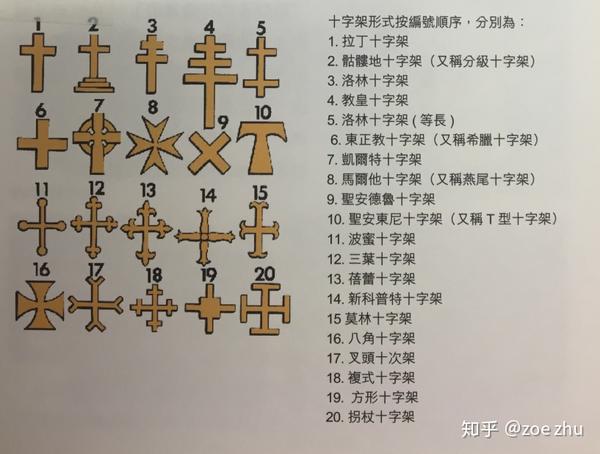 会发现十字架原型发展出了多种十字架形式,除了常见的拉丁十字架形式