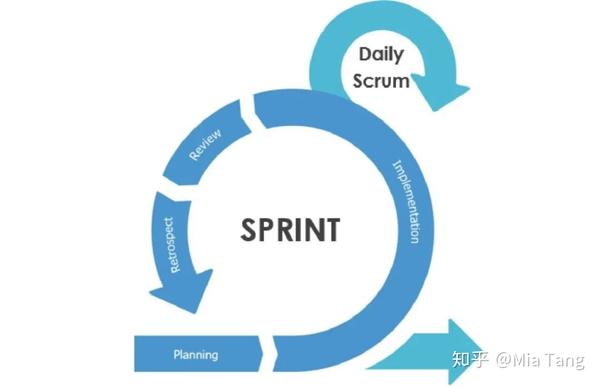 敏捷开发进入持续交付时代敏捷开发还有必要进行sprintreview么