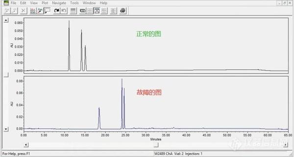 看实验员是如何解决以下色谱峰问题