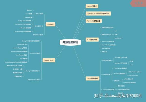 java面试系统架构图