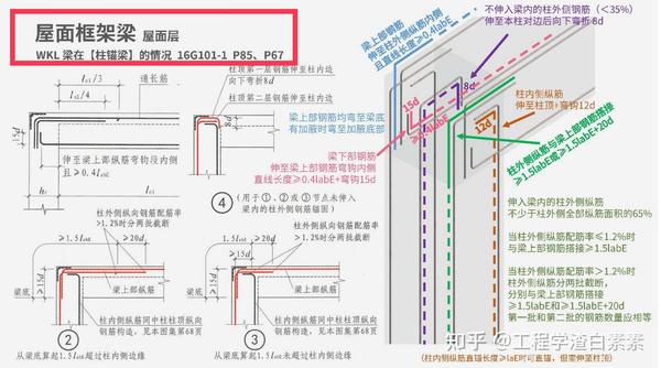 屋面框架梁 板钢筋识读