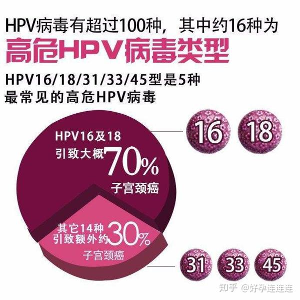 hpv感染对女性有影响吗