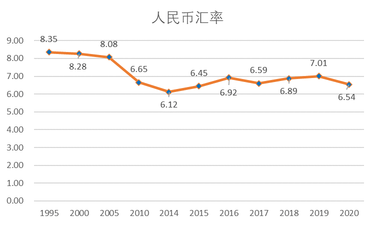 38%;显然,随着中国gdp的体量越来越大,人均gdp增长越来越缓慢,假定