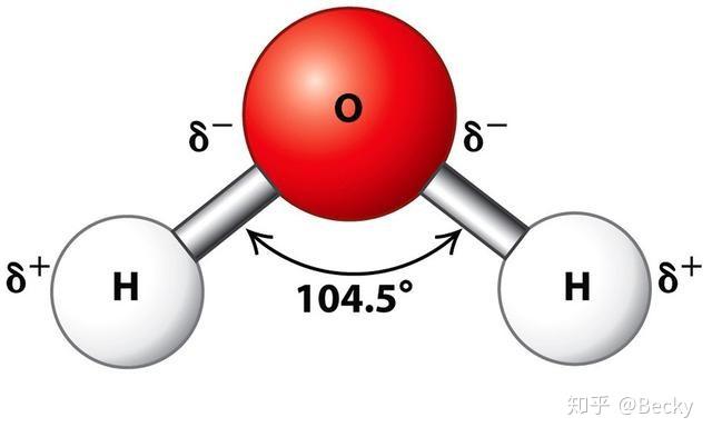 最常见的方式是共价键,也是我们常说的化学键,比如水分子是 h-o-h