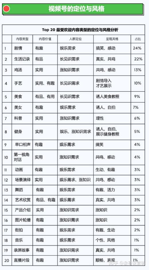 视频号运营地图完整版(建议收藏) 视频号运营地图完整版(建议收藏)