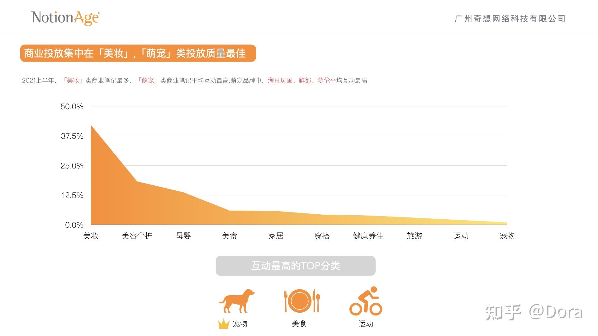 小红书2021年h1营销趋势解读