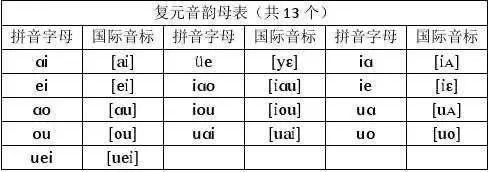 汉语国际音标