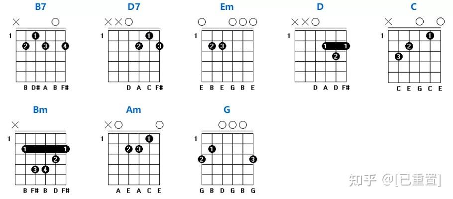 吉他常用和弦指法图大全记得收藏