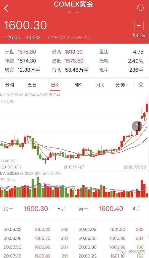 股指期货走低,标普500指数,道琼斯30,纳斯达克100均下跌超1%; 沪港通