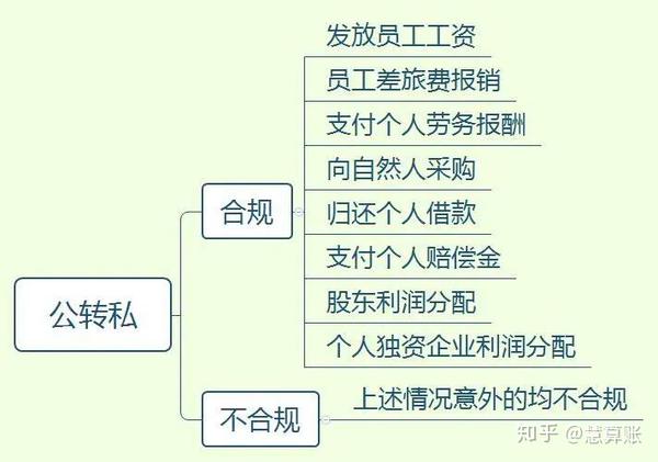 合理公转私少点套路全篇干货