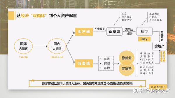 短评丨国内大循环和背后的投资机会