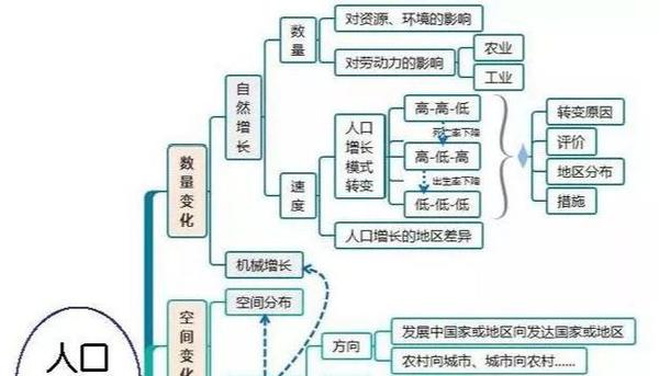 蜜糖般彩色超有料破重点难点35张高中地理主干知识思维导图高