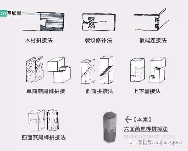 不用钉子,不要胶水,古人是怎样连接两截木头的