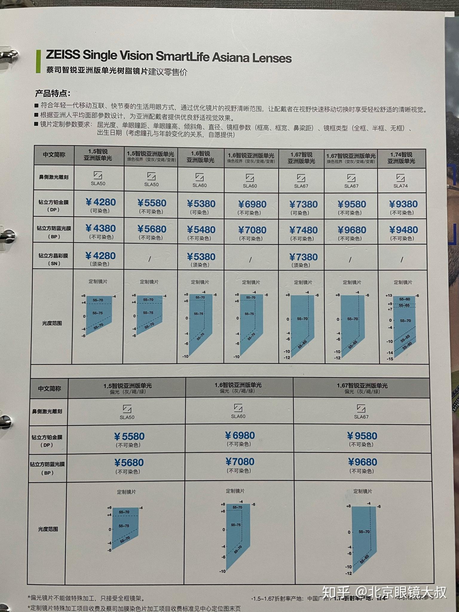 蔡司智锐蔡司性价比最高的定制镜片