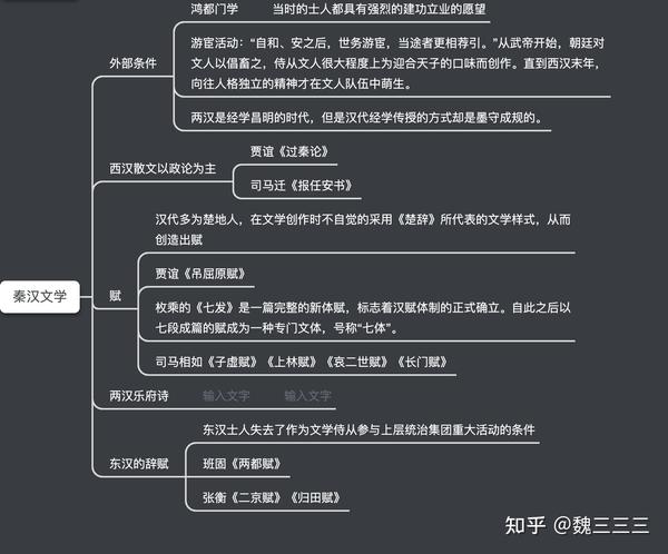 中国文学史之秦汉文学