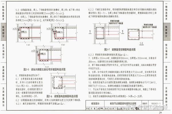 全套18g901(1/2/3)钢筋排布规则图集一共三本全都有,高清电子版免费