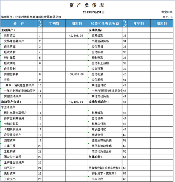 总监嫌弃3900买的财务软件,熬夜编制全自动做账系统,亲测好用