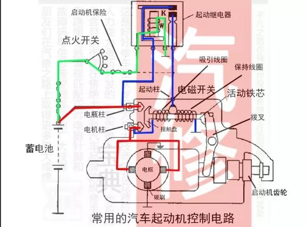 汽车启动系统工作原理图解