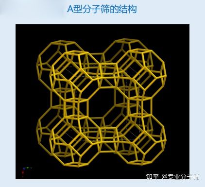 1,吸附性能 沸石分子筛的吸附是一种物理变化过程.产