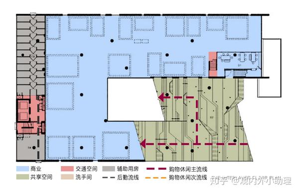 夹层平面功能分区图