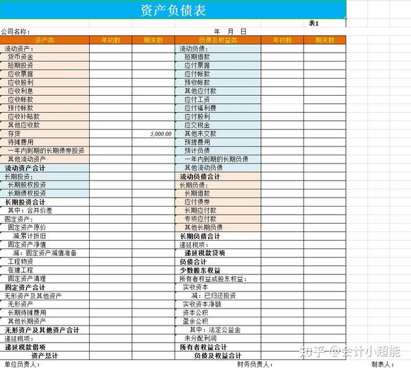 2021年全套月度财务报表体系,含资产负债表,利润表等