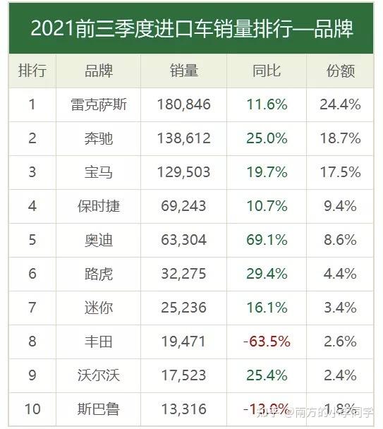奔驰s4502021款,奔驰2021新款s450 gle4502021款后的奔驰gle450排量缩减为2.