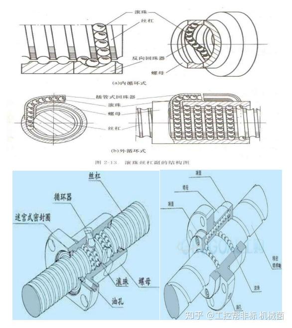 直线传动设计—滚珠丝杠结构设计及选型计算