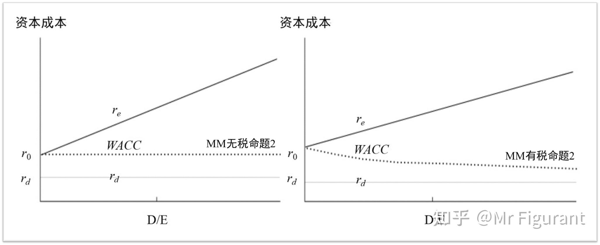 1 mm定理