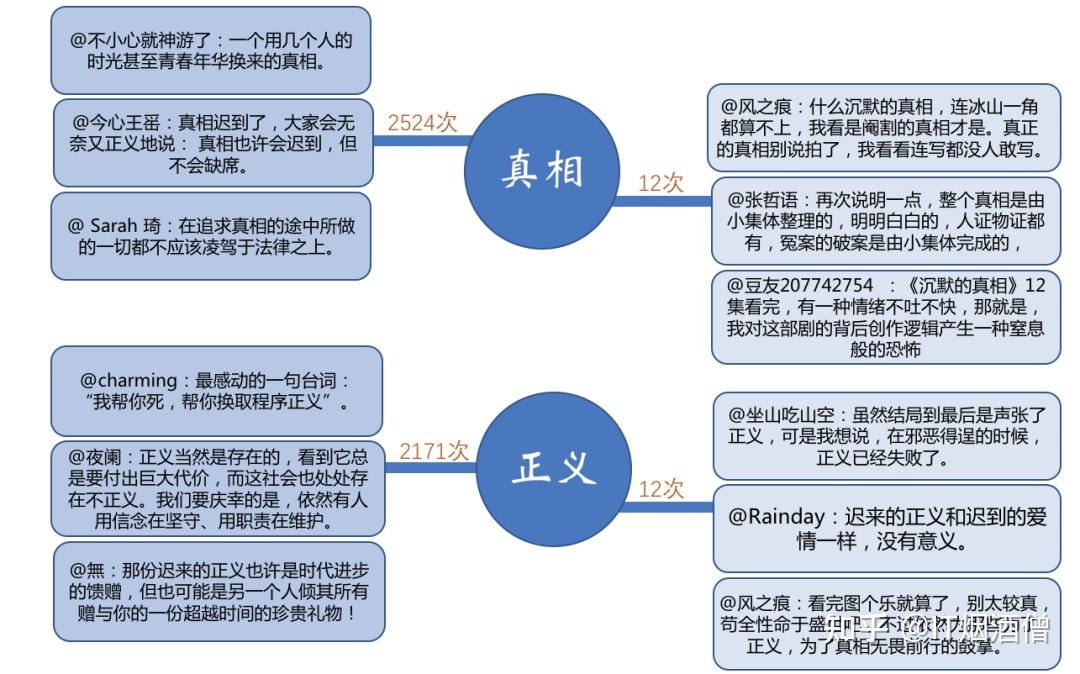 电视剧巡回检察组中冯森说舍得一身剐才敢干政法体现了怎样的情怀在你