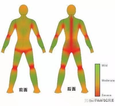 纹身| 纹身疼痛解析——纹身究竟有多痛?