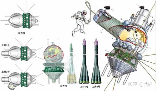 人员需要在1964年就开始多人太空任务,所以根本来不及设计新的飞船