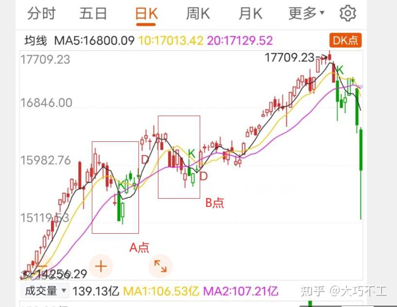 如何看待 5 月 12 日台湾股市暴跌 1400 点,创史上最大跌幅,百股跌停?