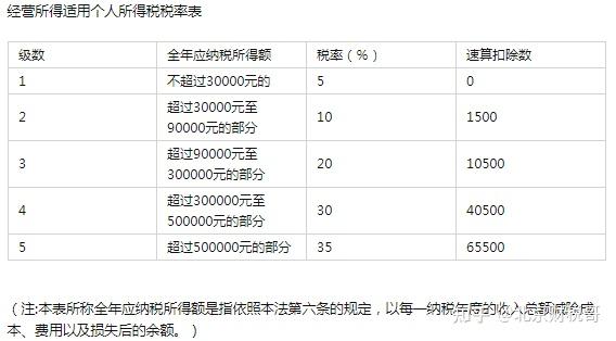 收藏全新2021年个人所得税税率表