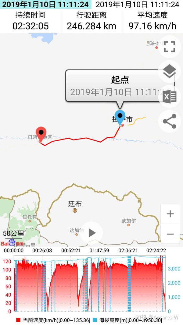 举例,运转了一次z19,还是软卧,整个行程速度数据一直保持有信号,中断