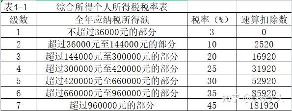 案例034充分利用企业年金与职业年金优惠案例