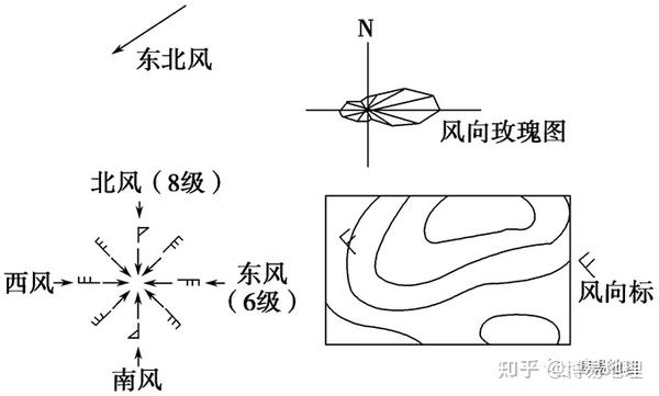 第一步,在等压线图中,按要求画出过该点的切线,并作垂直于切线的