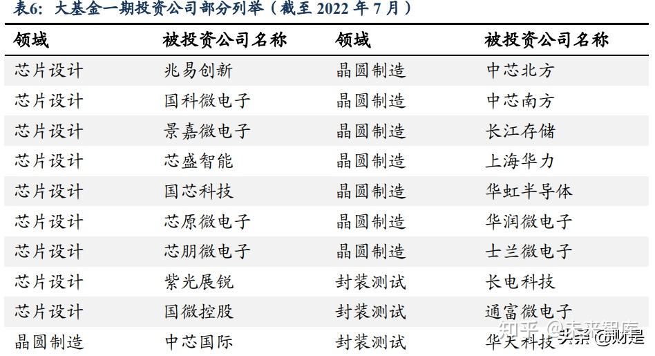 华大九天研究报告EDA国产之巅唯一国家队十年造梦全球龙头 知乎