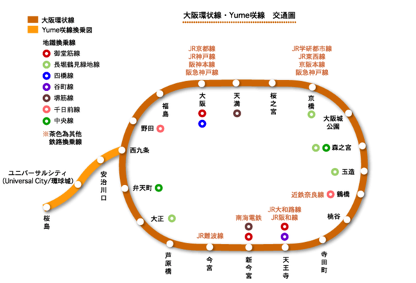 大阪站还有一条大阪市内交通会经常利用到的「jr大阪环状线」