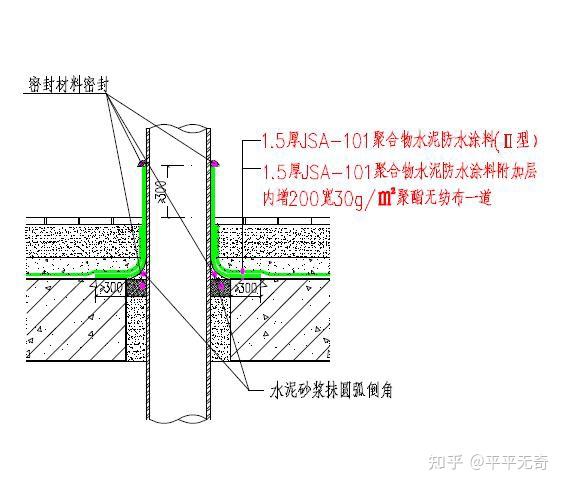 穿楼面水管防水做法 结构性防水基层处理: 防水施工部位的基层处理对