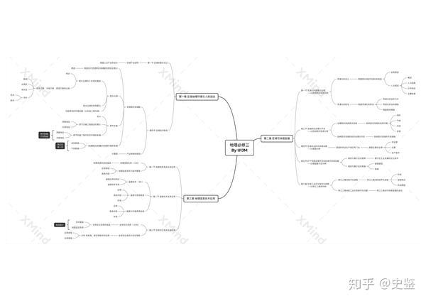 高中地理常考必考思维导图
