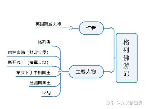 思维导图教程怎么用mindmanager做文学名著思维导图