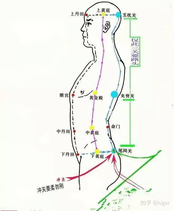 尾闾关 - 知乎