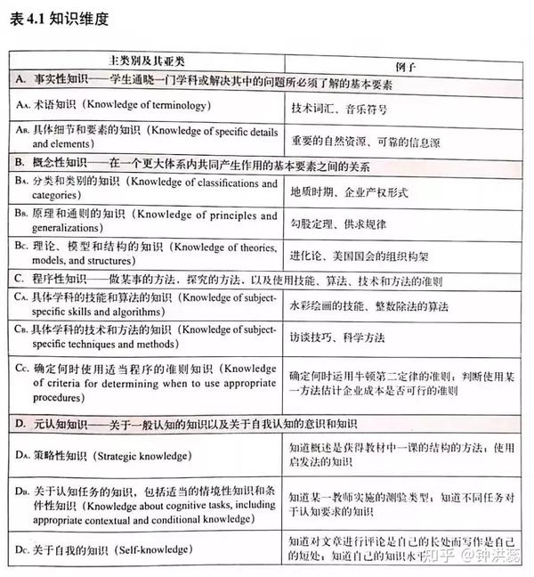 写自己的目标_乒乓球握拍方法的教学认知目标从哪三个方面写_教案教学目标怎么写