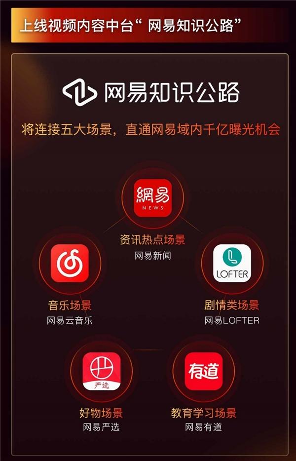企业推广网易网站 zhuanlan.zhihu.com