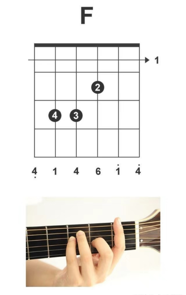 初学者如果还不能练会f和弦的大横按,可以用下面这个f和弦的按法来