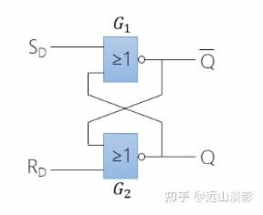 rs触发器 - 知乎