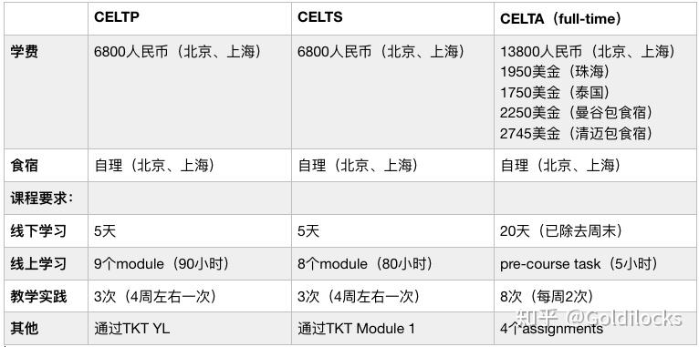 2.celtp,celts,celta有什么差异?