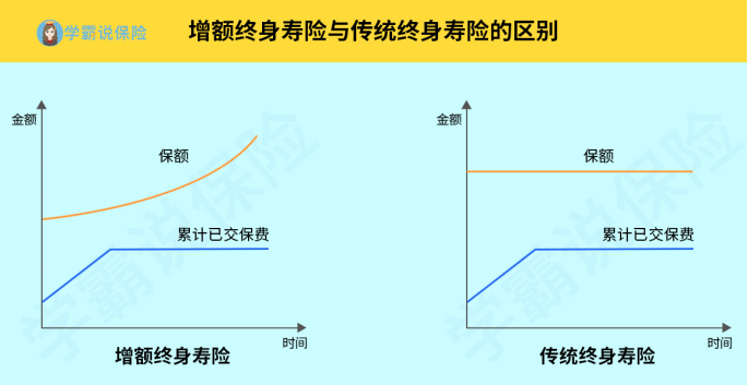 增额终身寿险怎么样划算合适吗有哪些优点和缺点与利弊呢全面解析