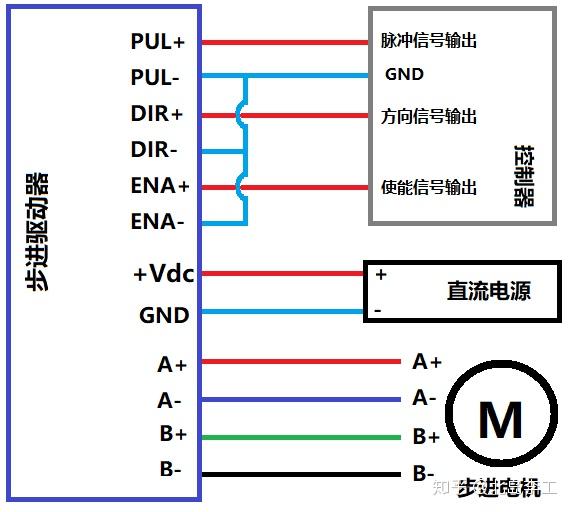 a ,a-,b ,b-,其中: a 和a-是步进电机的a相绕组的两个接线柱; b 和b