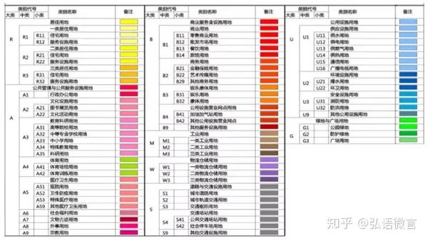 常用的中小类用地和颜色对应表如下,供参考